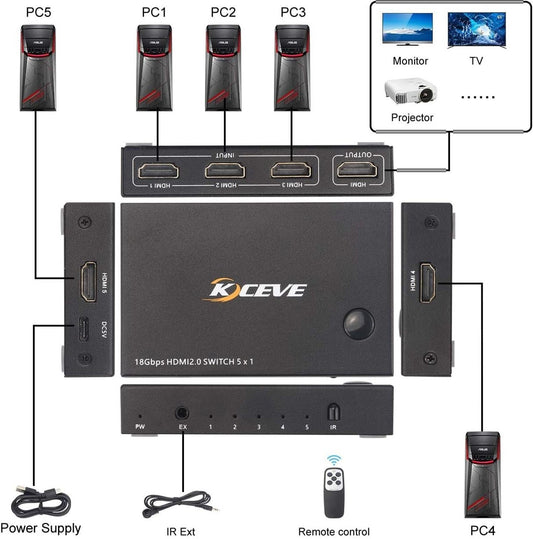 5 in 1 out Ports HDMI Switch 4K@60Hz HDMI 2.0 Remote HDR HDCP2.2 3D 1080P