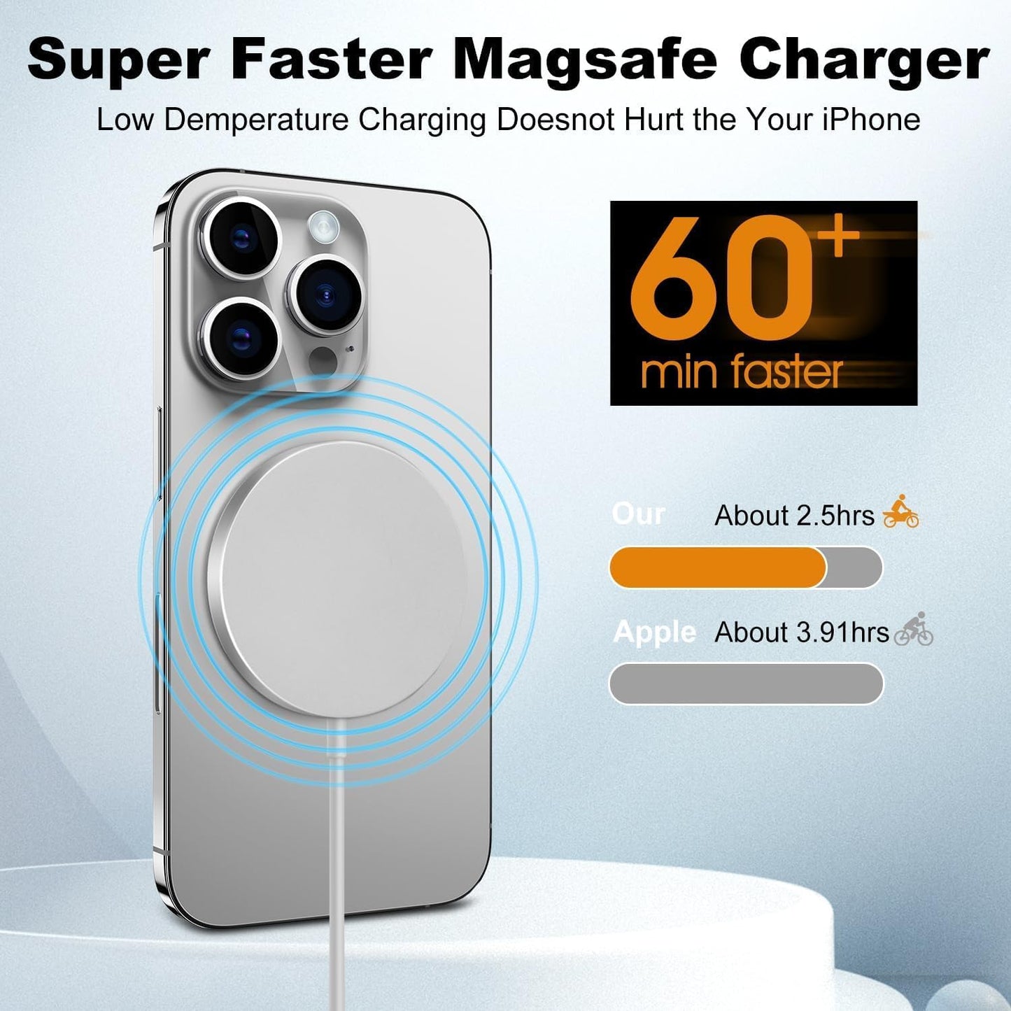 Magnetic Wireless Charger Mag-Safe Charger for iPhone 15/14/13/12 Series Convertible Magnet Wireless Charging Stand/Pad with Dual Charging Ports 5ft Cable for iPhone and AirPods 2/3/Pro (No Adapter)