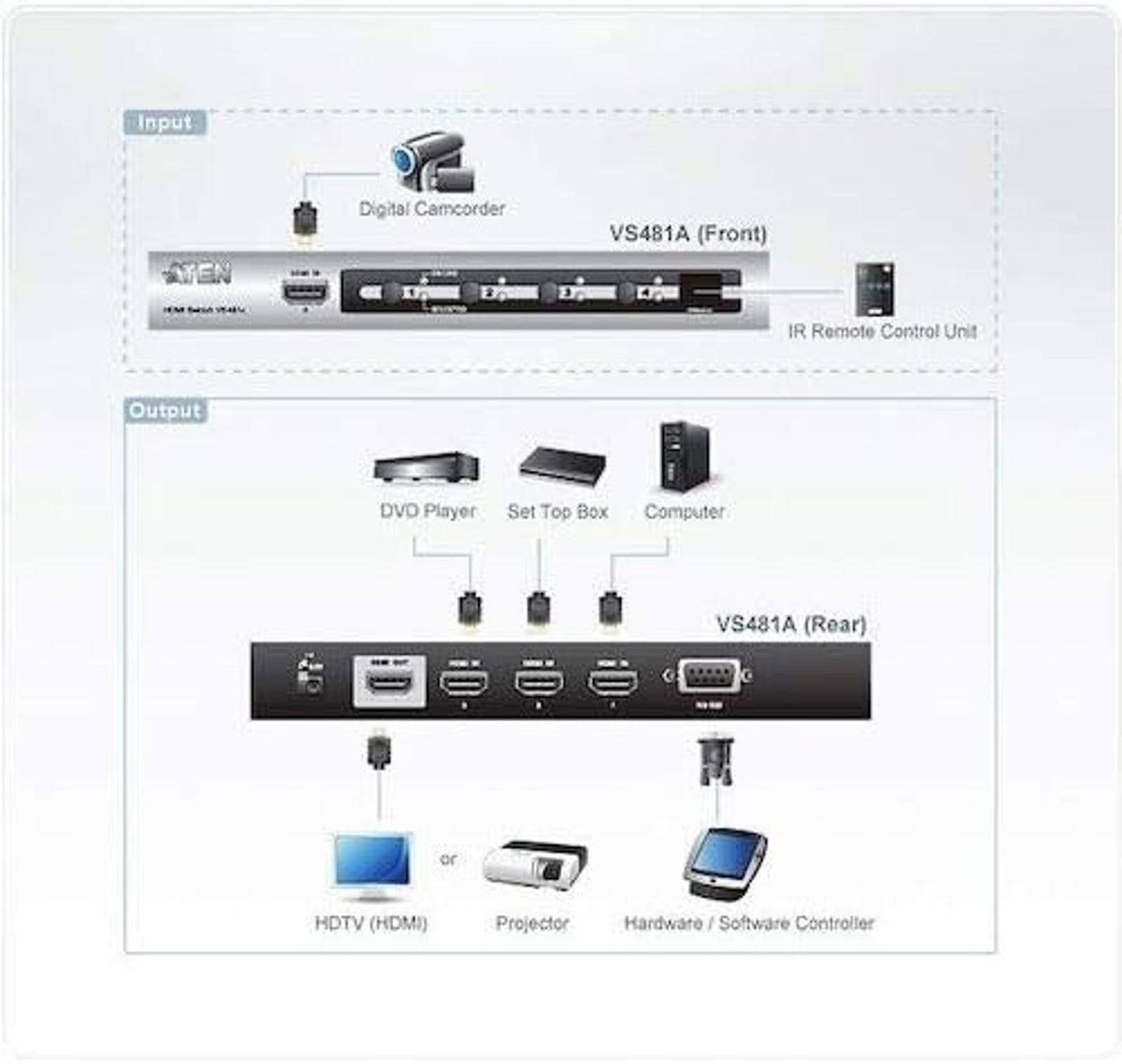Aten VS481A 4 x 1 HDMI switch with Remote Control