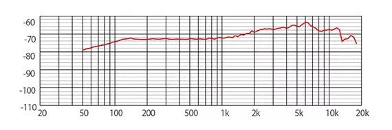 CAROL GS-57 Cardioid Dynamic Microphone Vocal Presentation & Home Studio, Stage